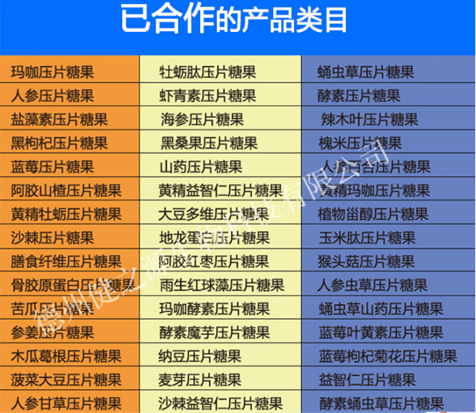 德州健之源曾經(jīng)合作過的產品目錄